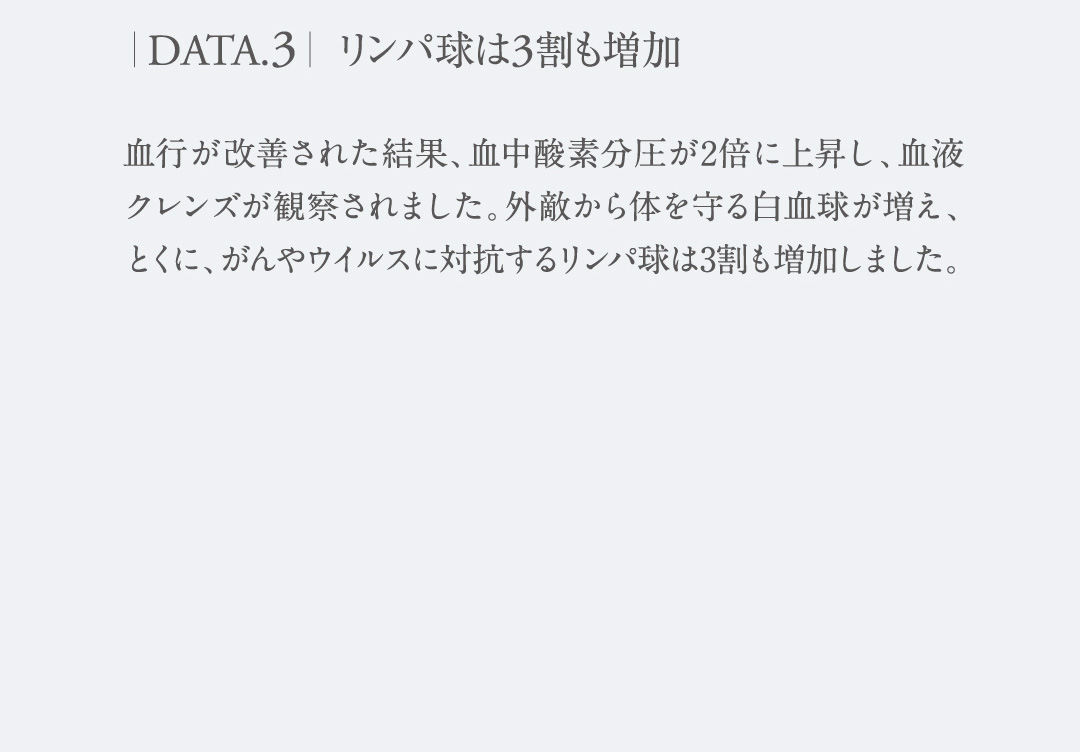 リンパ球は3割も増加