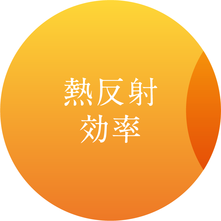 熱反射効率