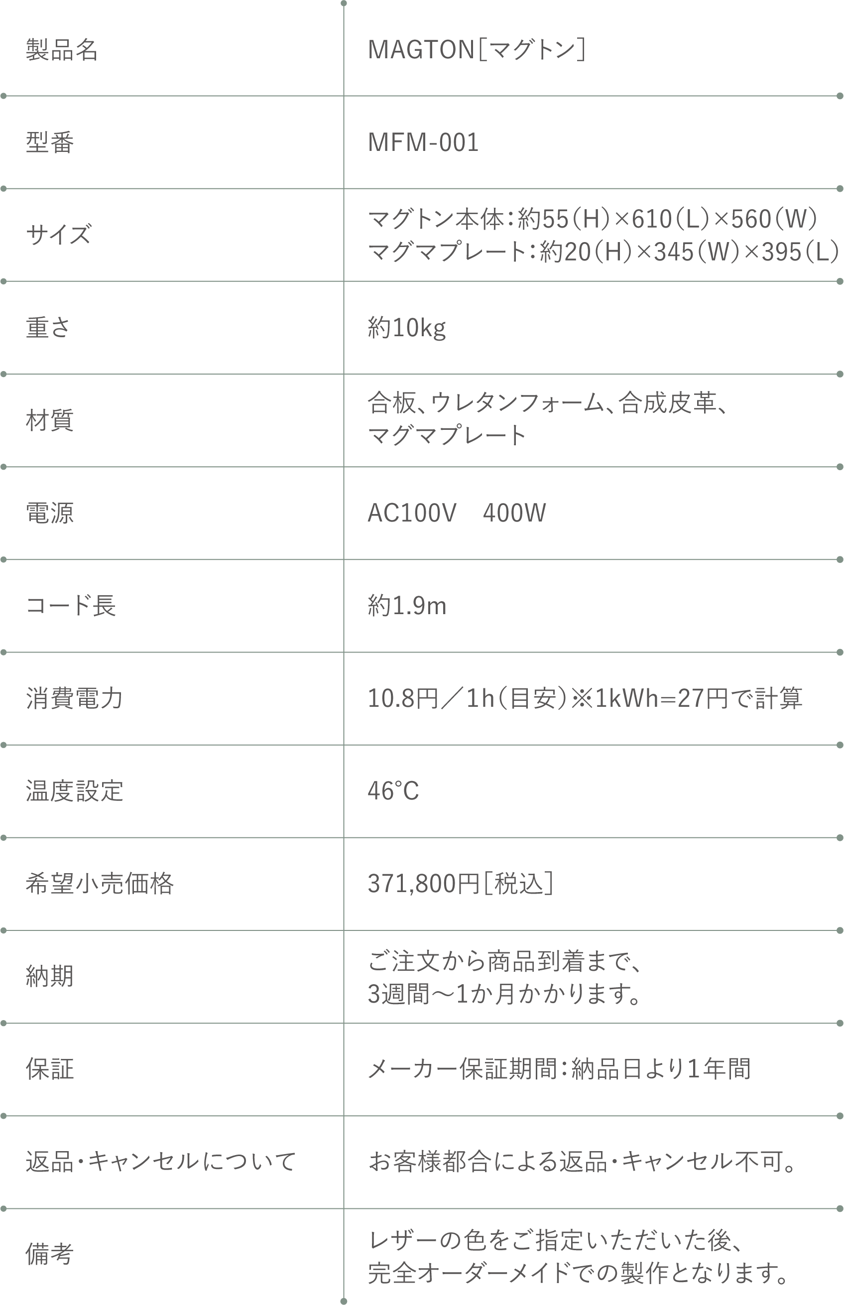 仕様の詳細