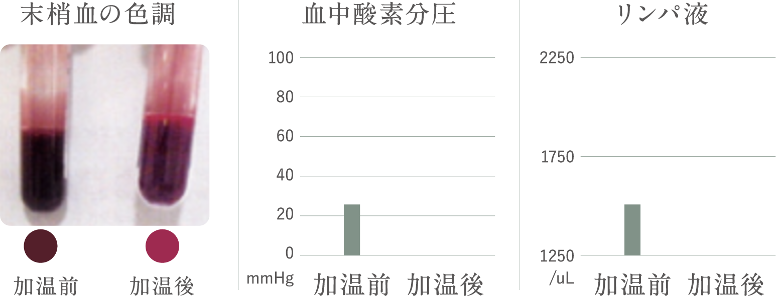 リンパ球
