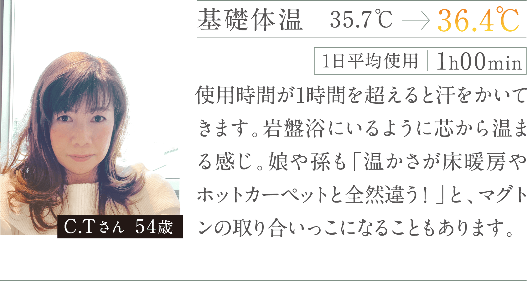 岩盤浴にいるように芯から温まる感じ。