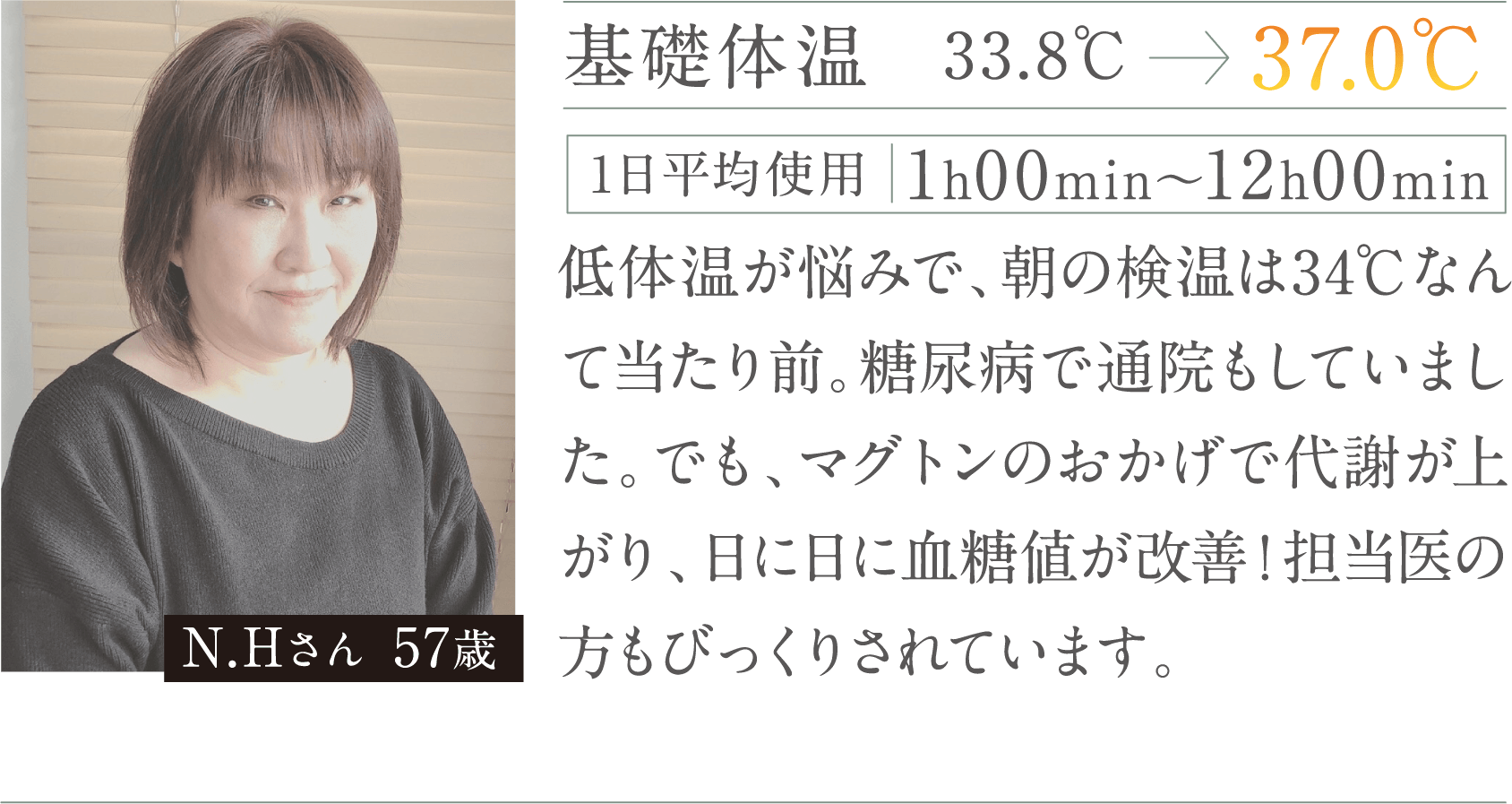 マグトンのおかげで代謝が上がり、日に日に血糖値が改善！