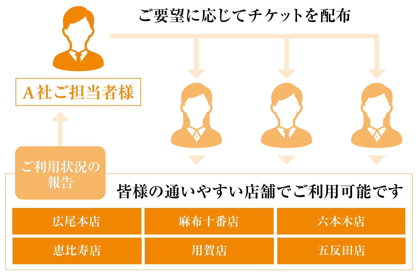 導入後の流れ